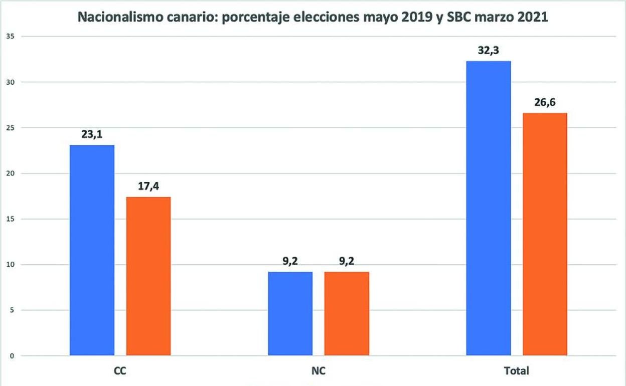 Sociobarómetro y nacionalismo (y viceversa)