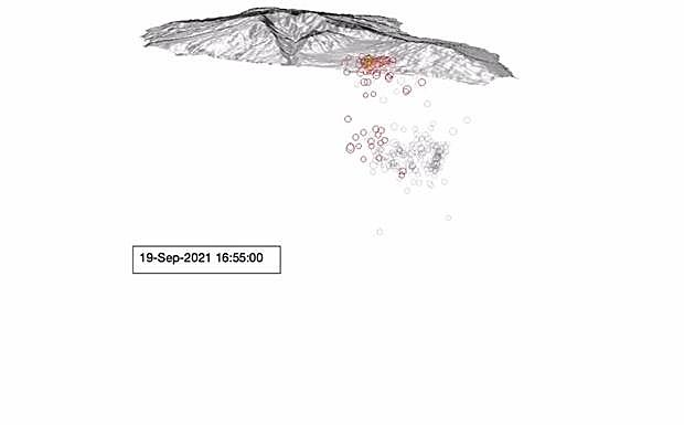 Así han evolucionado los seísmos en La Palma