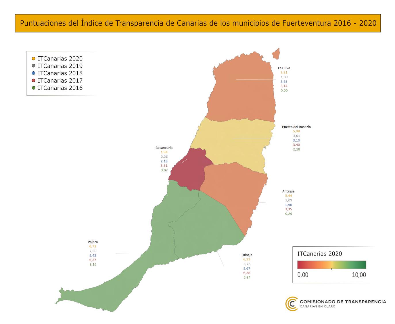 Puntuación de transparencia de los municipios de Fuerteventura 2016-2020. 