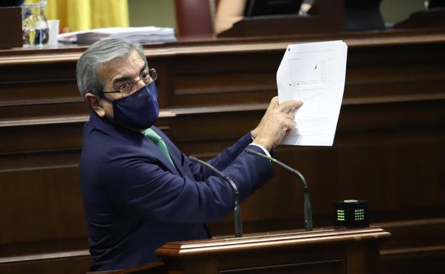 Román Rodríguez abordará en Bruselas los expedientes de Canarias en la CE