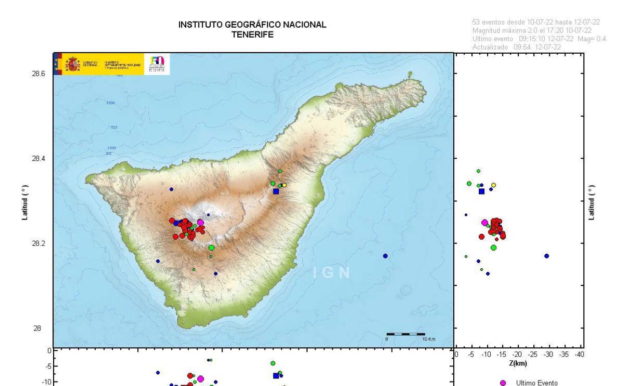 Mapa donde se localizan los eventos del último enjambre sísmico bajo el Teide. 