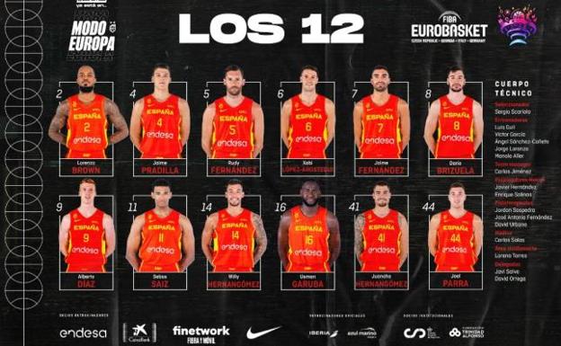 Juan Núñez y Fran Guerra, últimos descartes de España para el Eurobasket