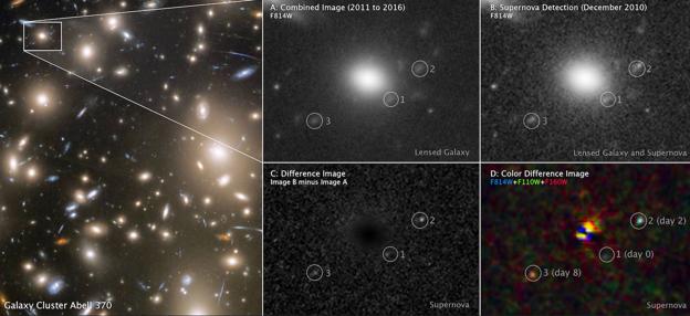 Imagen captada por el Hubble que muestra los tres instantes de la explosión de la supernova tras el cúmulo de galaxias 'Abell 370'. 