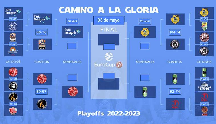 El Gran Canaria disputará una semifinal en Europa por cuarta ocasión