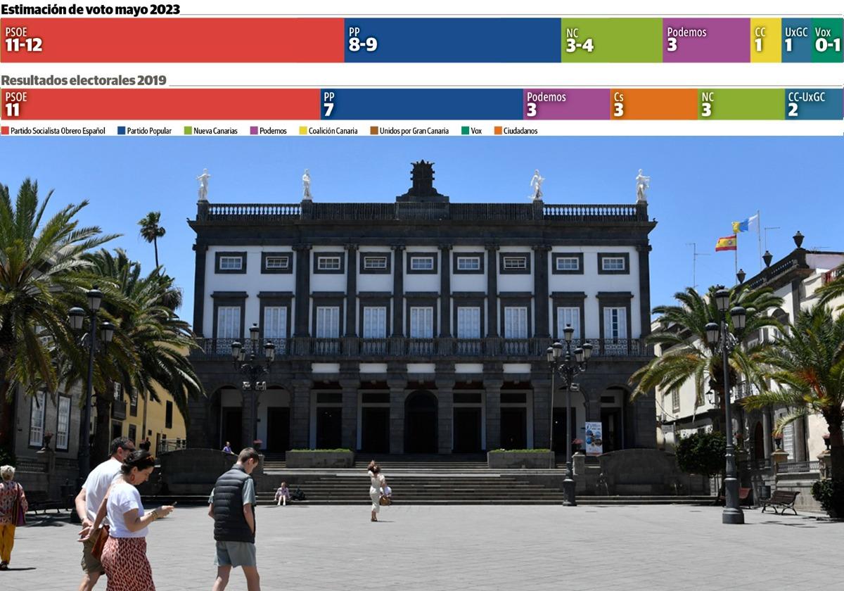 Imagen de las Casas Consistoriales.