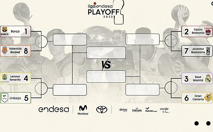 Cuadro de emparejamientos