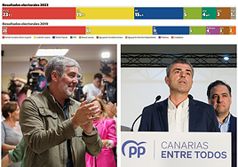 Los nacionalistas se reunieron en la mañana de este lunes para analizar los resultados obtenidos.