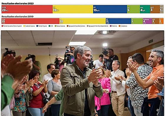 Fernando Clavijo, candidato de Coalición Canaria a la Presidencia.