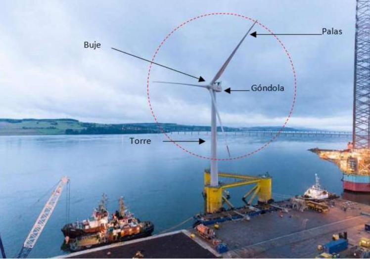 Vista de un aerogenerador marino montado en puerto sobre una plataforma flotante.