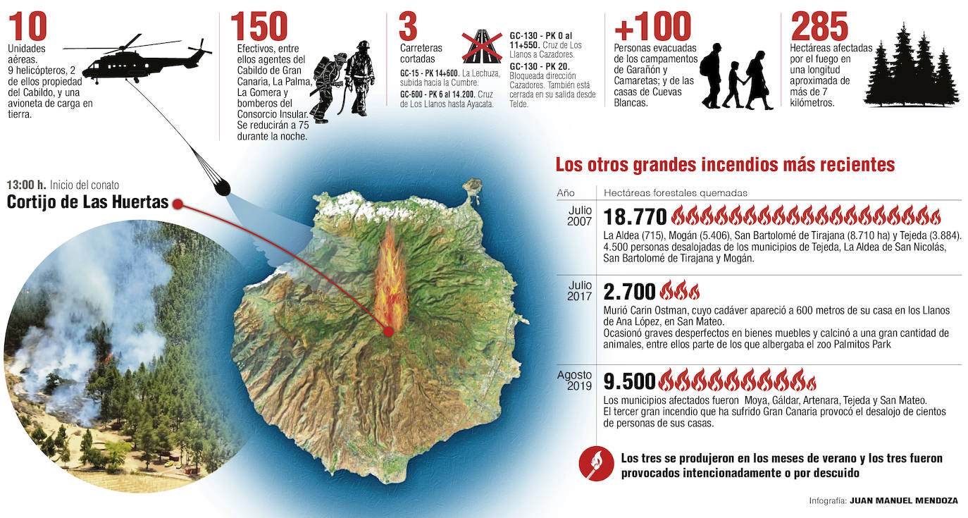 Infografía del incendio..