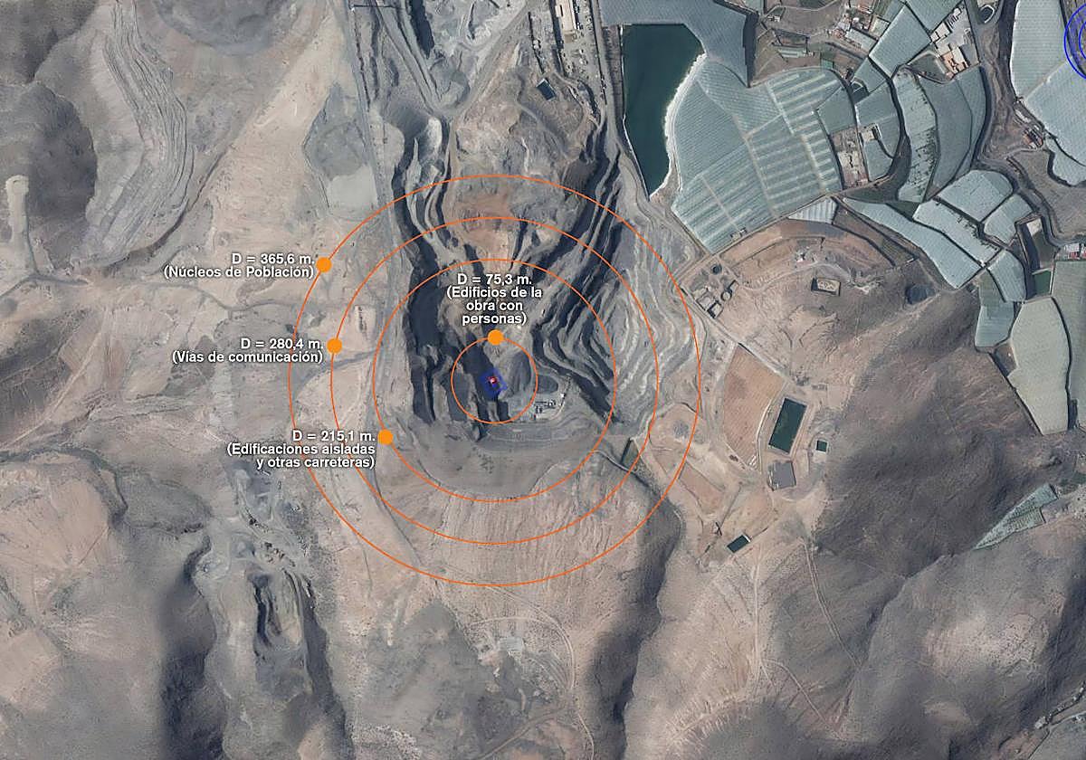 Mapa de localización del polvorín con las distancias que debe guardar incluido en el proyecto.