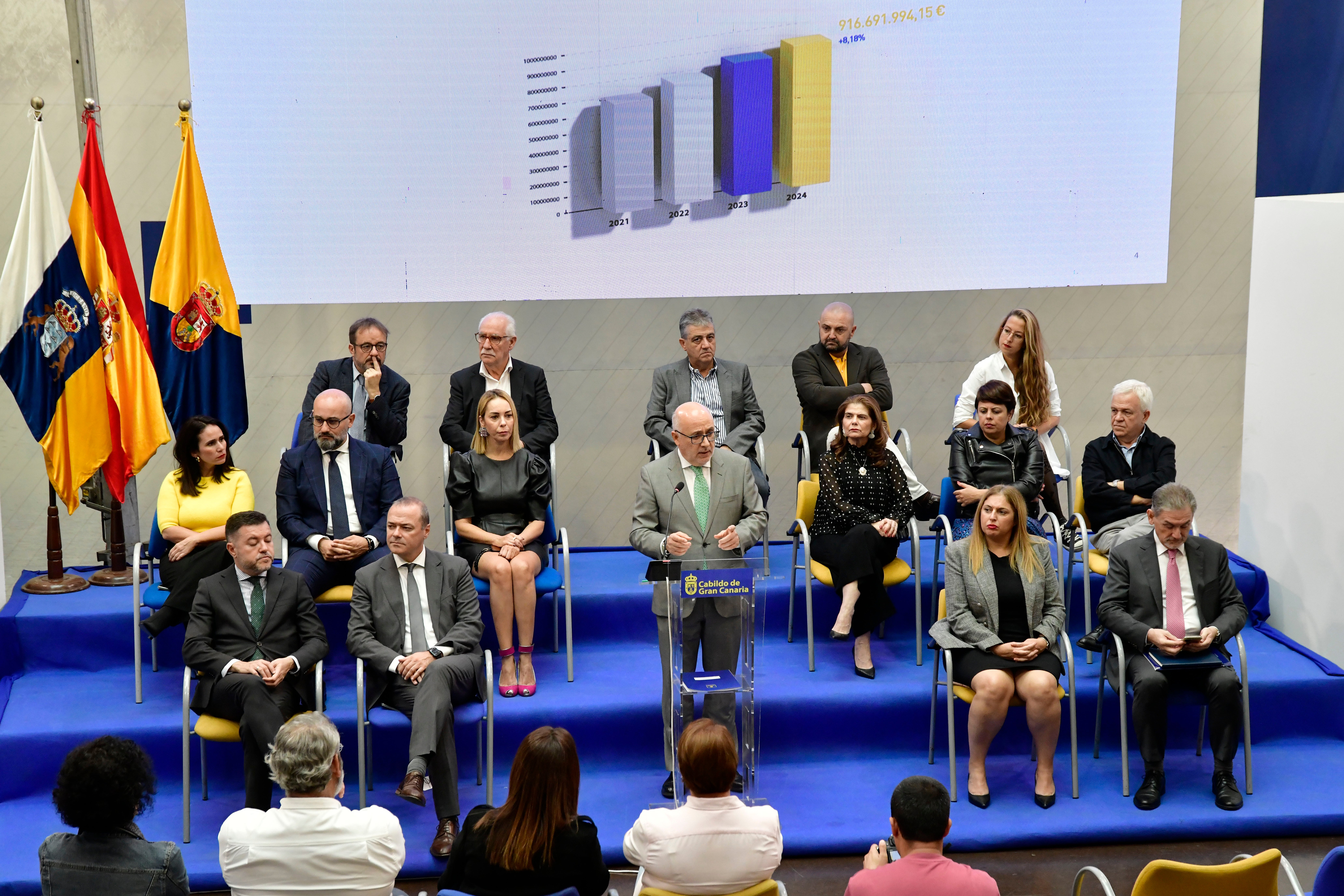 Presupuestos que impulsan el desarrollo