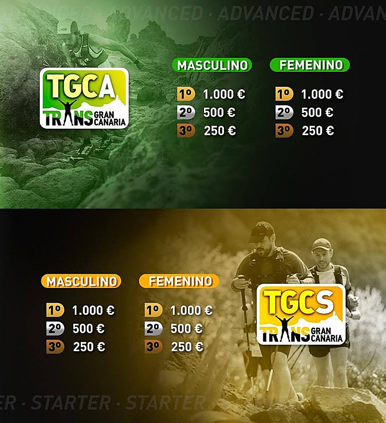 Imagen secundaria 1 - The North Face Transgrancanaria repartirá el mayor premio económico de su historia