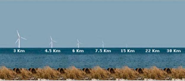 Recreación del impacto visual de los aerogeneradores marinos a distintas distancias de la orilla. 