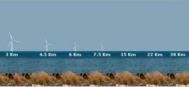 Recreación del impacto visual de los aerogeneradores marinos en función de su distancia a la orilla. 