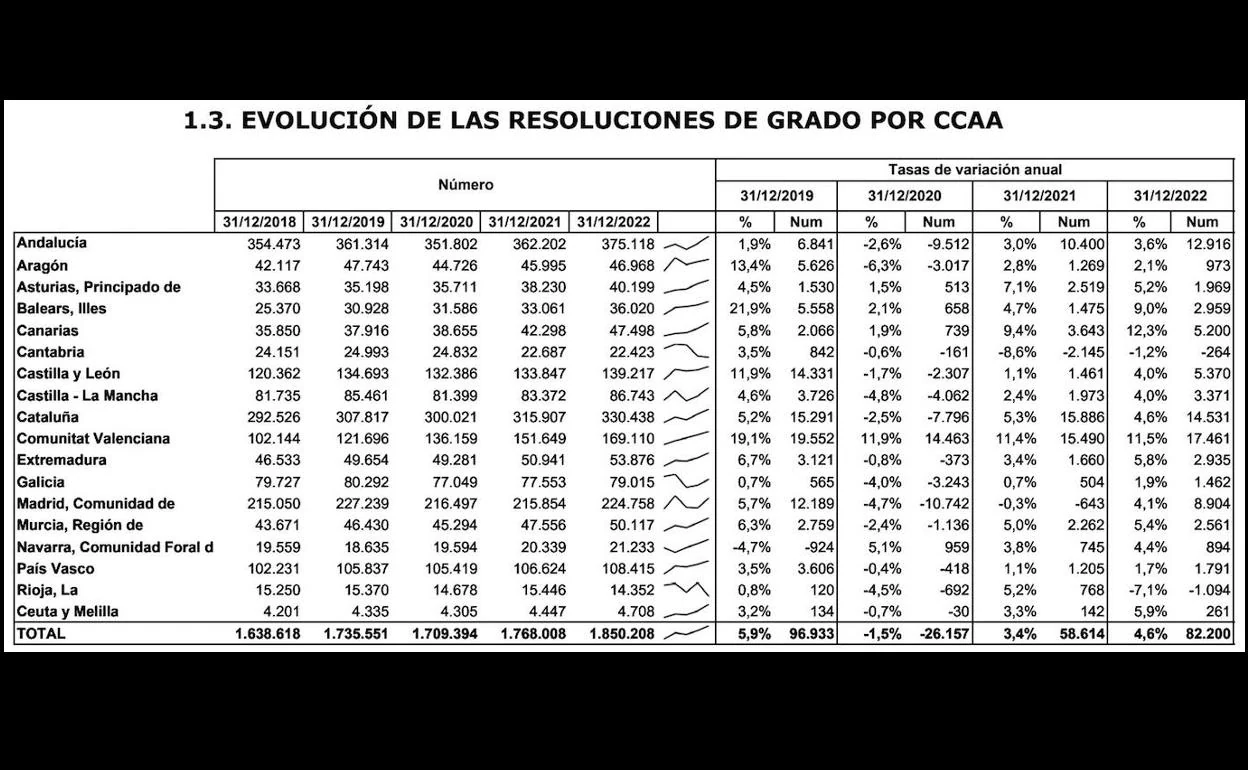 Los números no engañan: la atención a la Dependencia mejora en Canarias