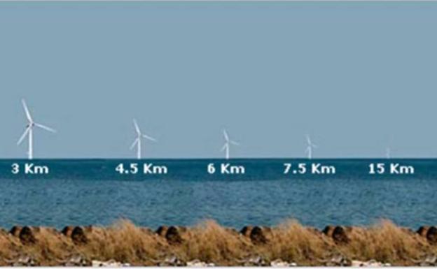 Recreación del impacto visual de un aerogenerador marino en función de su distancia a la orilla. 