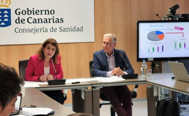 El 13% de la población canaria de entre 16 y 29 años ha tenido ideas suicidas