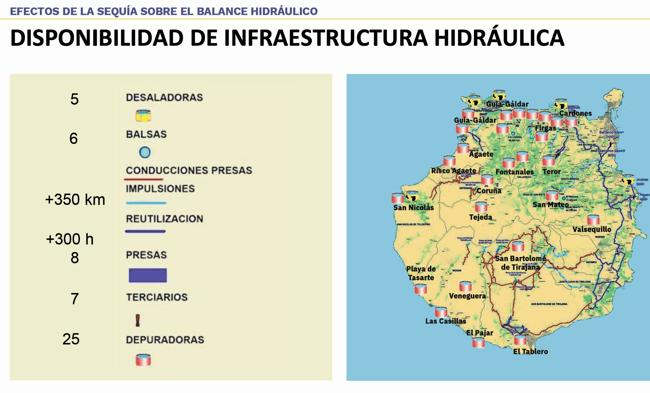 Recursos de producción y de transporte y distribución de agua del Consejo Insular.