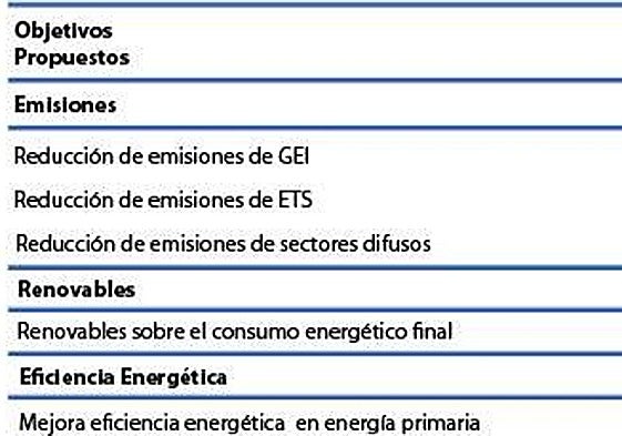 Estudio Ambiental Estratégico del PNIEC