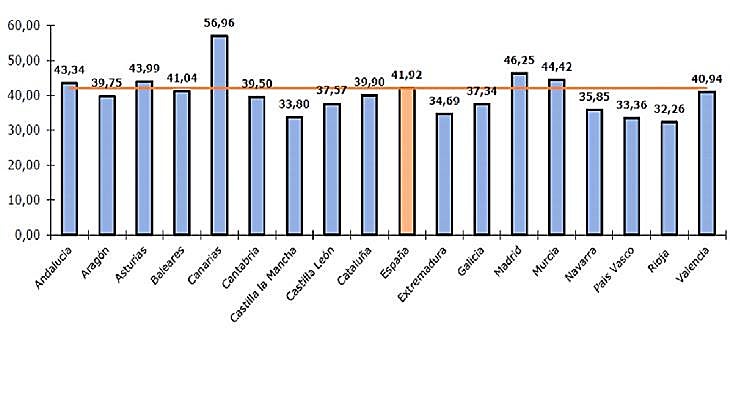 Tasa de ligitiosidad.
