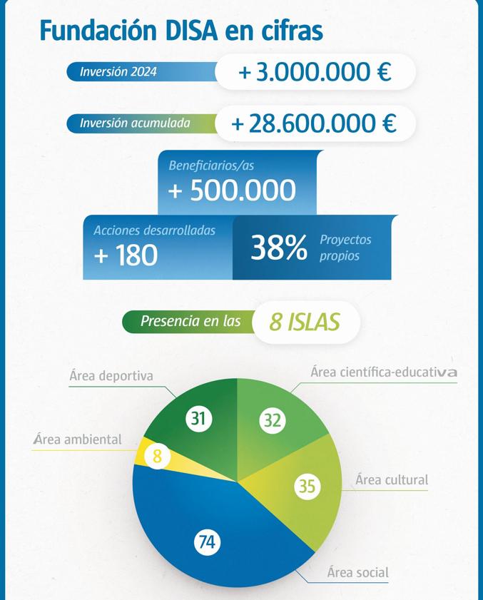 Imagen secundaria 2 - Proyecto social en colaboración con Asociación PADISBALTA.