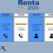 Imagen compartida por el Ministerio de Hacienda con las fechas clave.