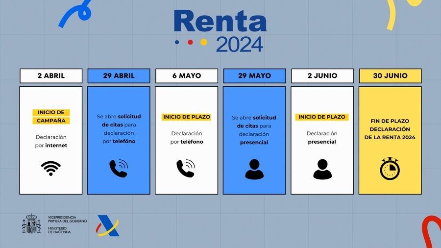 Imagen compartida por el Ministerio de Hacienda con las fechas clave.