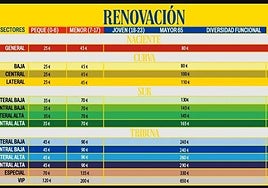 Cartel de los nuevos precios para los abonados que quieran renovar.