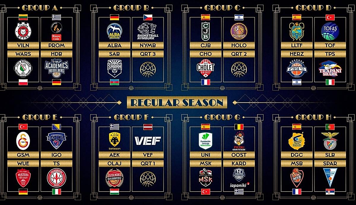 Así han quedado los distintos grupos de la BCL 2025-26.