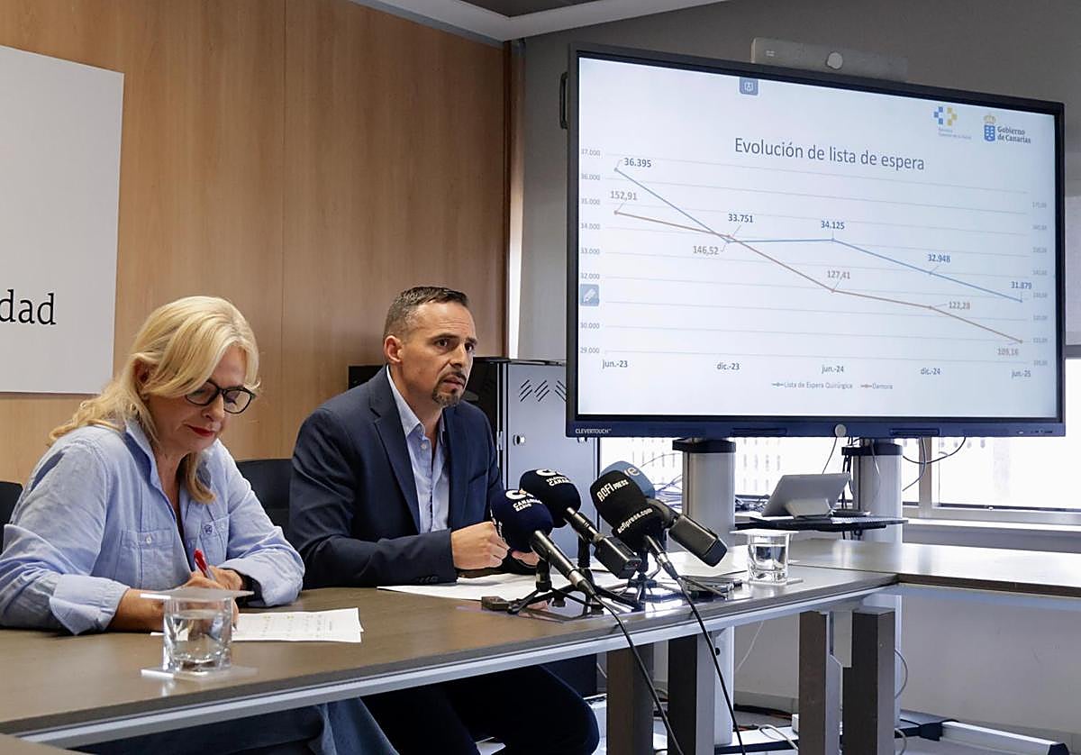 La consejera de Sanidad, Esther Monzón, en la presentación de los datos de las listas de espera.