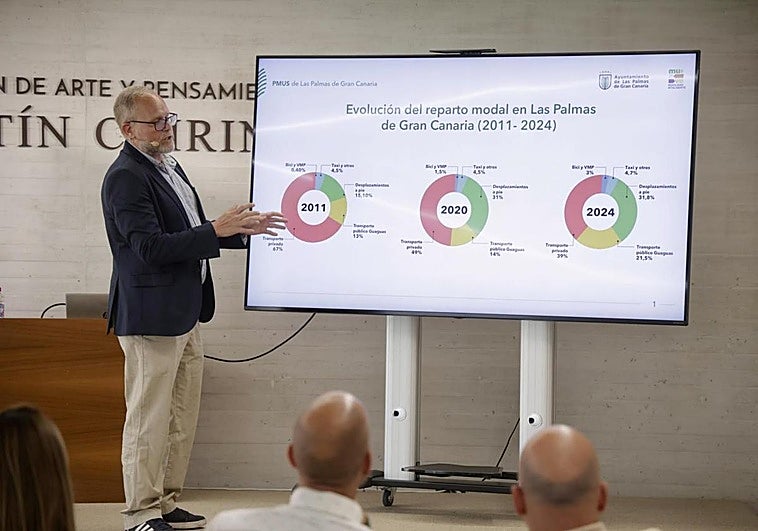 José Eduardo Ramírez durante la presentación del Plan de Movilidad Sostenible de Las Palmas de Gran Canaria.