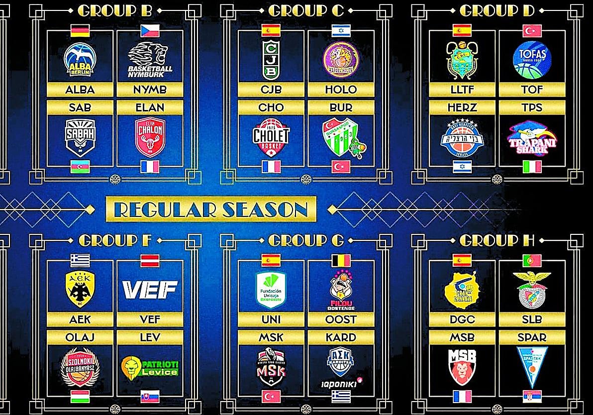 Cuadro de partida de la BCL, donde el Gran Canaria está encuadrado en el grupo H.