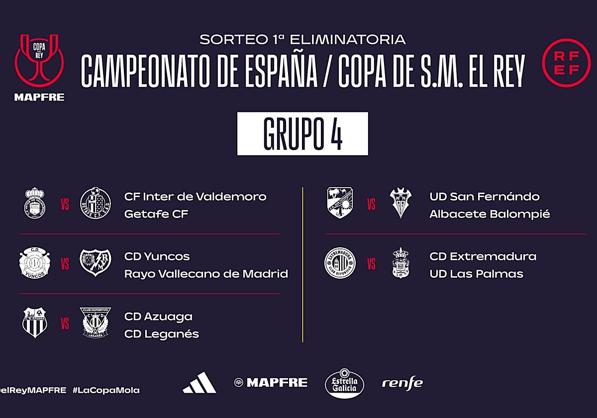 Imagen del sorteo de la primera ronda de la Copa del Rey.