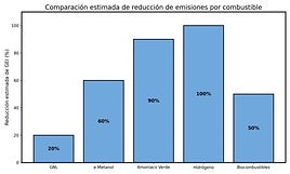 Nuevo combustible naval: Oportunidad o Amenaza
