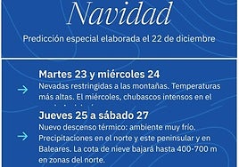 La Aemet sentencia la Nochebuena en Canarias: volverá a resurgir la borrasca