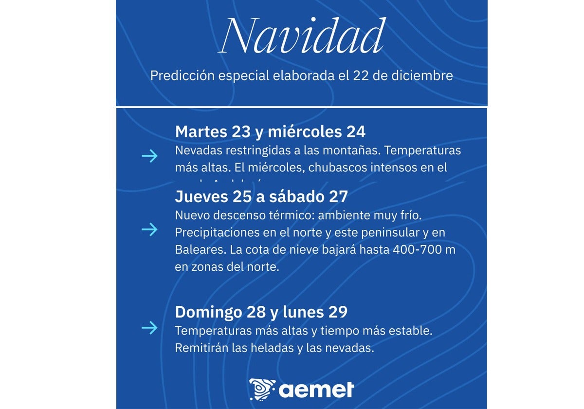 La Aemet sentencia la Nochebuena en Canarias: volverá a resurgir la  borrasca | Canarias7
