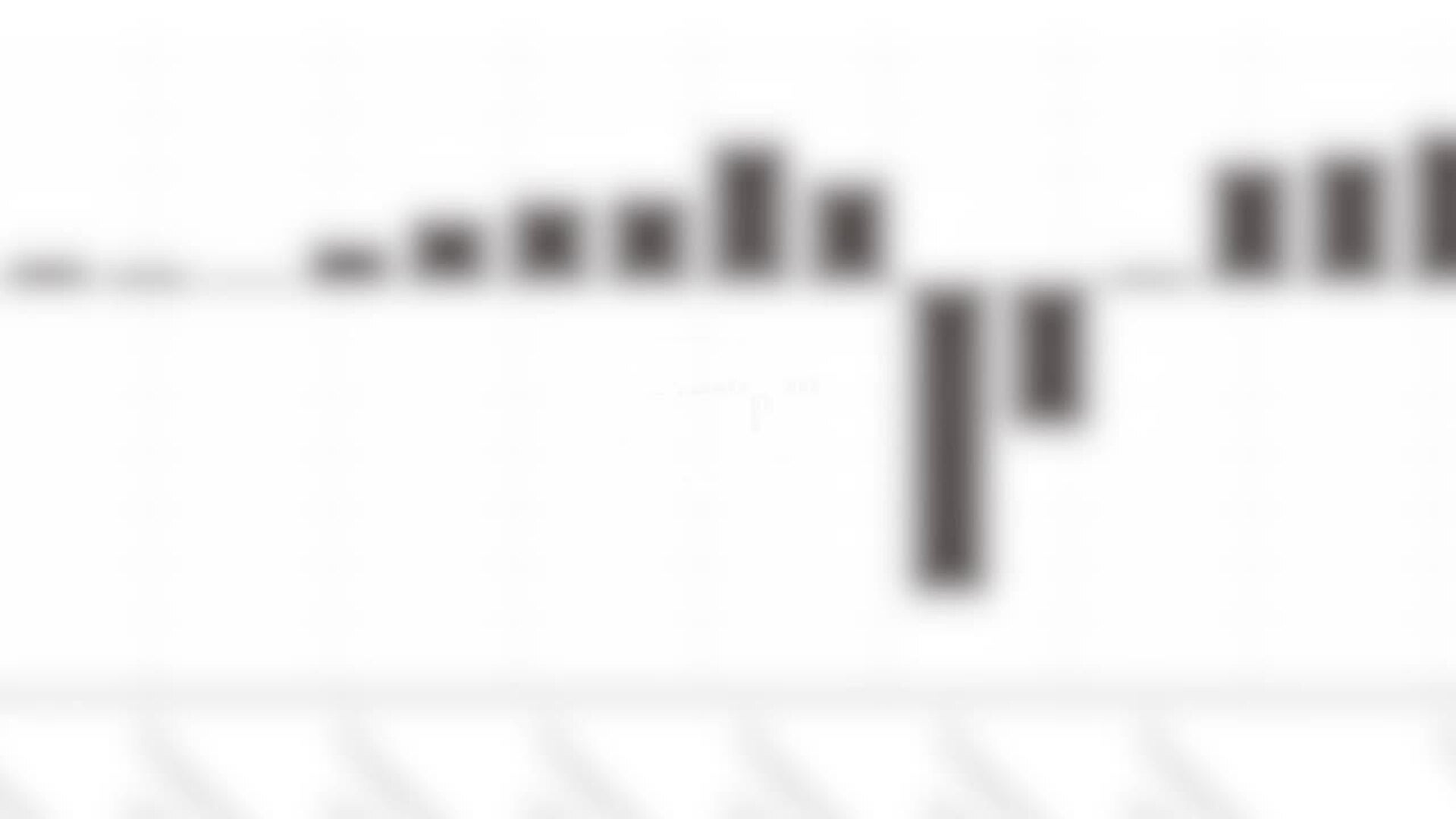 Resultados económicos de IAG y Amadeus de enero a septiembre