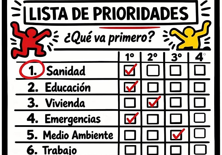 Todo está bien…pero ¿Qué va primero?