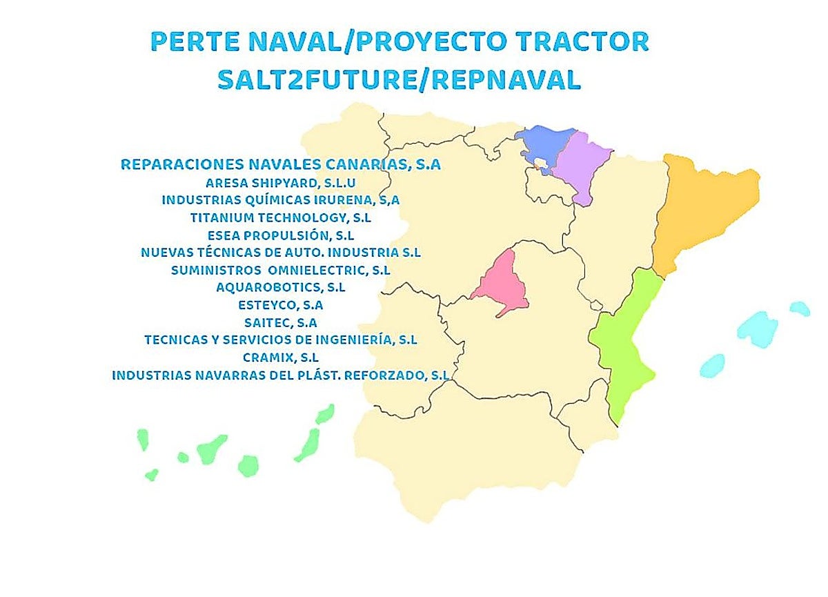 Octavio Llinás: Perte naval, Proyecto Sail2Future | Canarias7