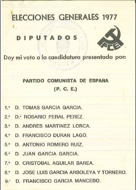 Así eran las candidaturas que se presentaron en Malaga a las elecciones del 15 de junio de 1977.