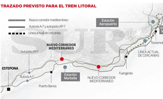 Gráfico. Trazado previsto para el tren litoral.