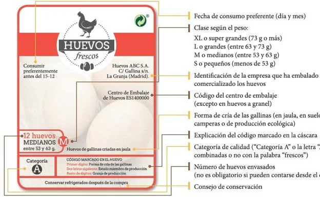 Gráfico del Instituto de Estudios del Huevo.