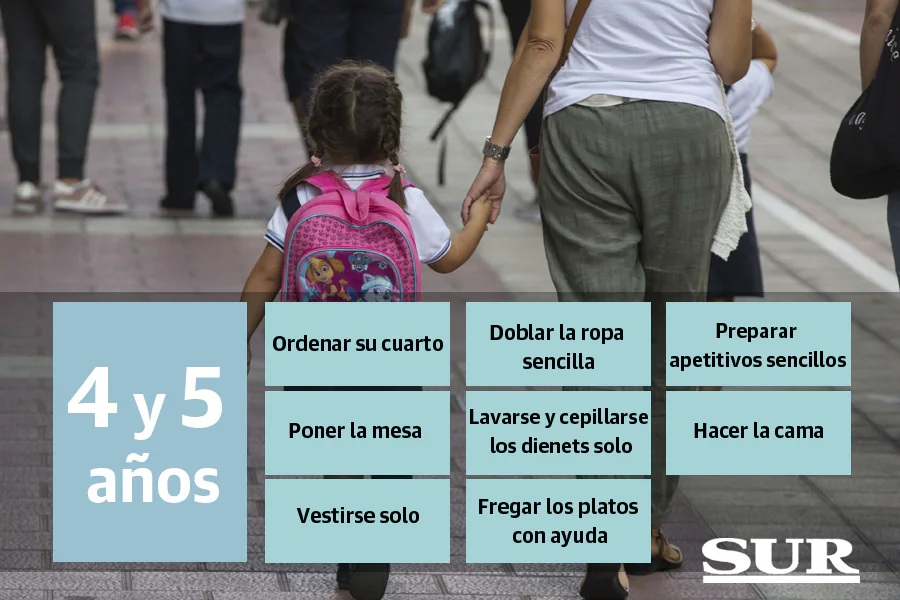 Estas son las tareas domésticas que debería hacer un niño de 2 o 3 años  según Montessori