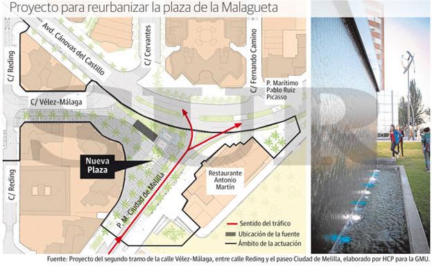 Urbanismo hará una plaza peatonal frente a Antonio Martín