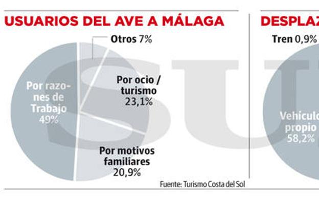 Gráfico.