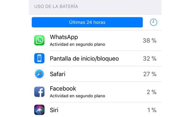 En ajustes puedes comprobar el uso de la batería de su móvil.