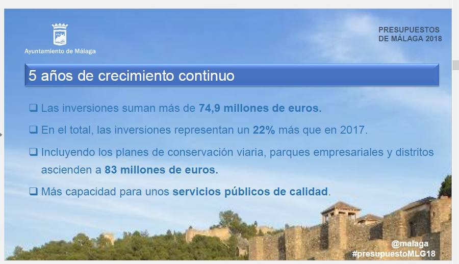 Las cuentas municipales, que se elevan hasta los 790 millones, destinan 74,9 millones a inversiones entre las que destacan la peatonalización de la Alameda