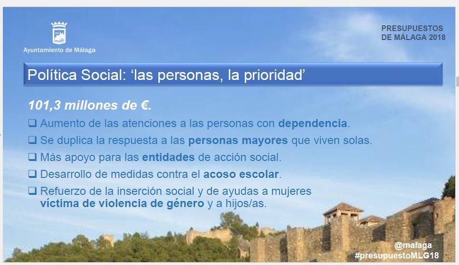 Las cuentas municipales, que se elevan hasta los 790 millones, destinan 74,9 millones a inversiones entre las que destacan la peatonalización de la Alameda