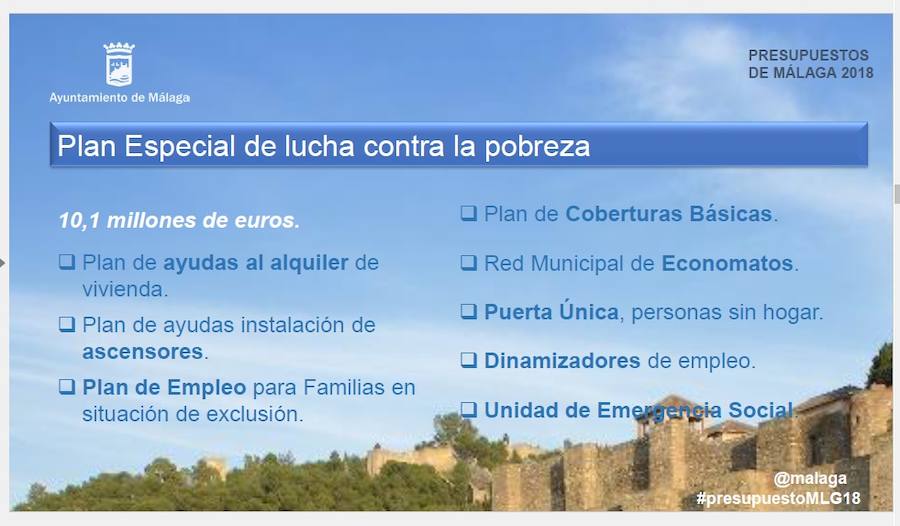 Las cuentas municipales, que se elevan hasta los 790 millones, destinan 74,9 millones a inversiones entre las que destacan la peatonalización de la Alameda